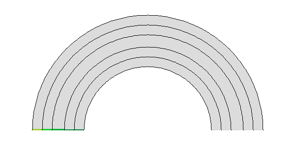 Rainbow chart